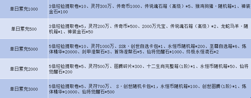 43u《号令天下2》线下活动